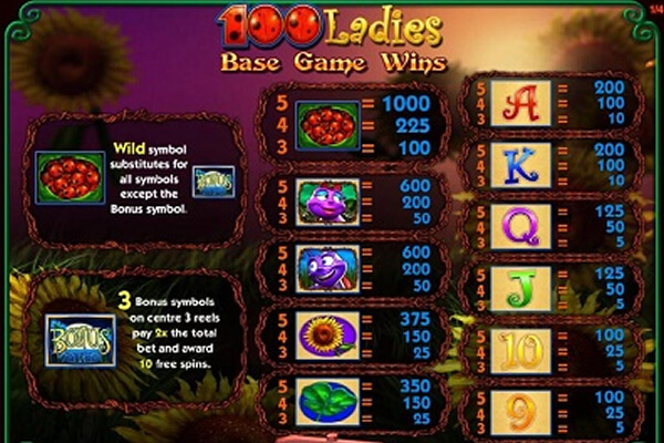 100 Ladies tragamonedas