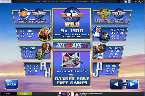 tragaperras Top Gun